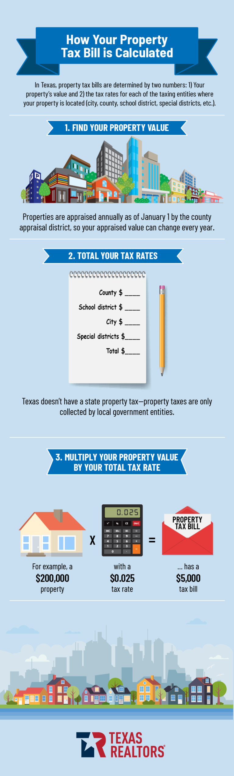 property-tax-education-campaign-texas-realtors