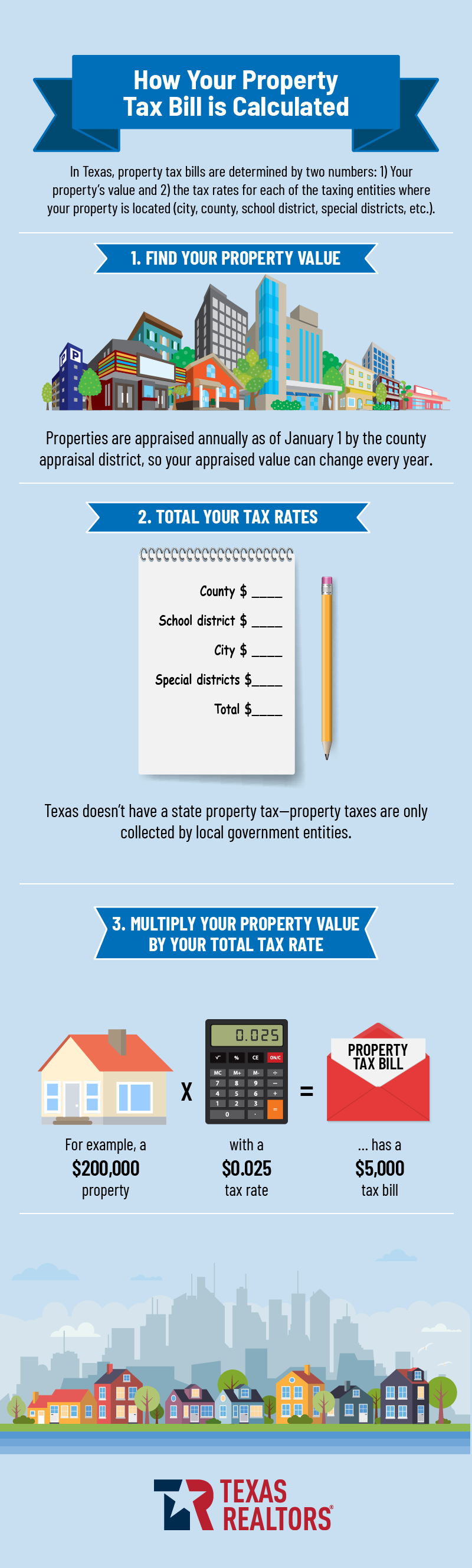 Property Tax Education Campaign Texas REALTORS 